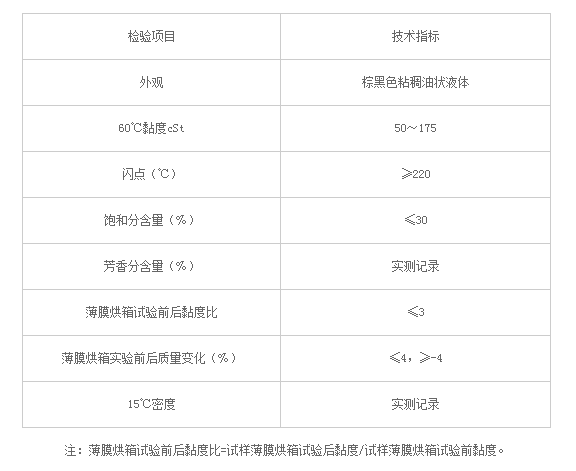 机组在科技路施工